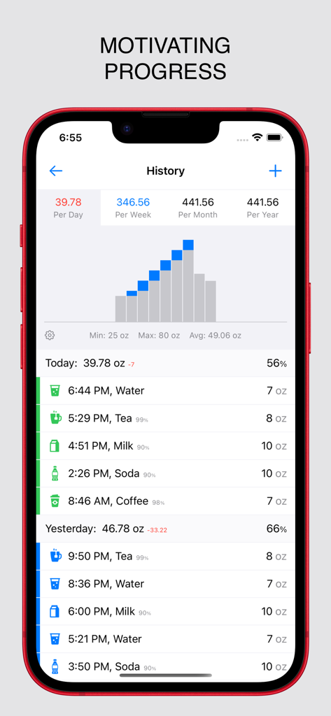 WaterGo: Water Tracker - WaterGo app screen showing daily hydration history with a progress bar chart and a detailed log of various drinks like water tea and coffee.