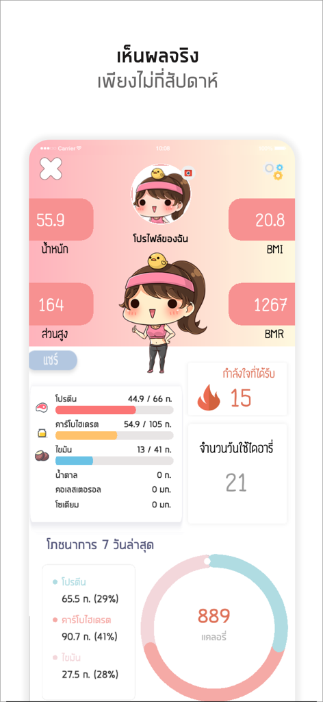 แคลอรี่ ไดอารี่ - Calorie Diary app dashboard showing weight BMI and macronutrient tracking with a cute character design