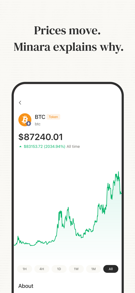 A mobile phone screen showing a Bitcoin price chart and market trends within the Minara AI app interface.