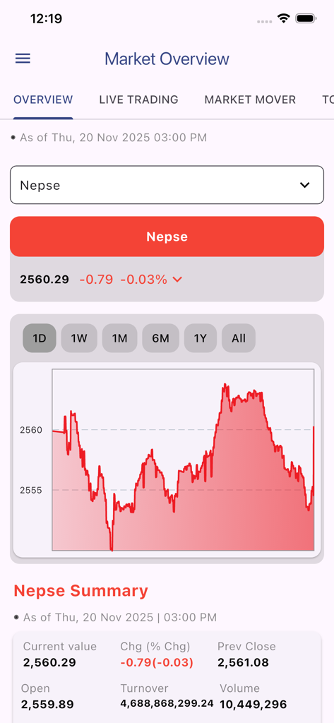 Vision Securities pvt ltd - Vision Securities app interface displaying the NEPSE market overview with a daily price movement chart and summary statistics.