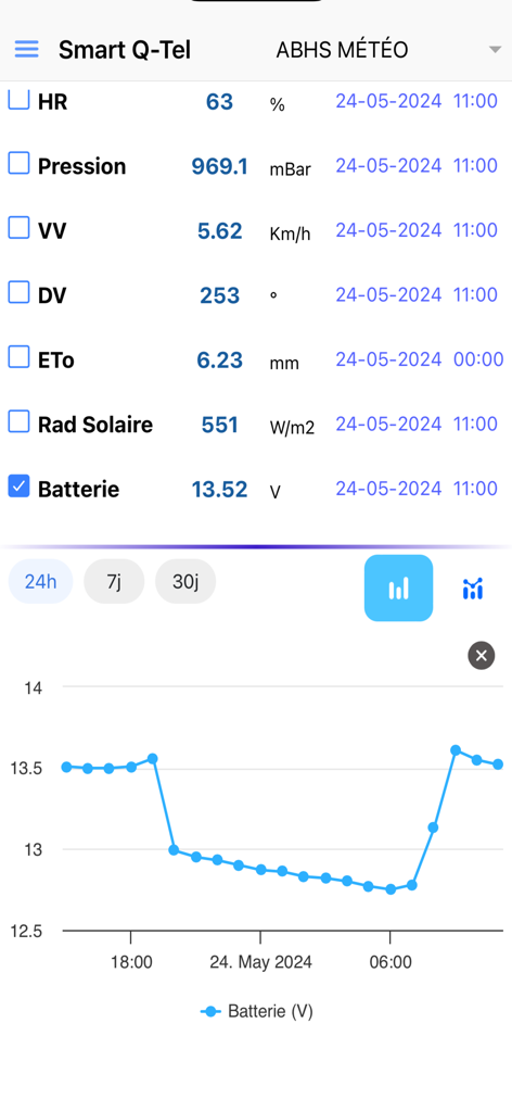 Hydrosmart - Weather App | MWM