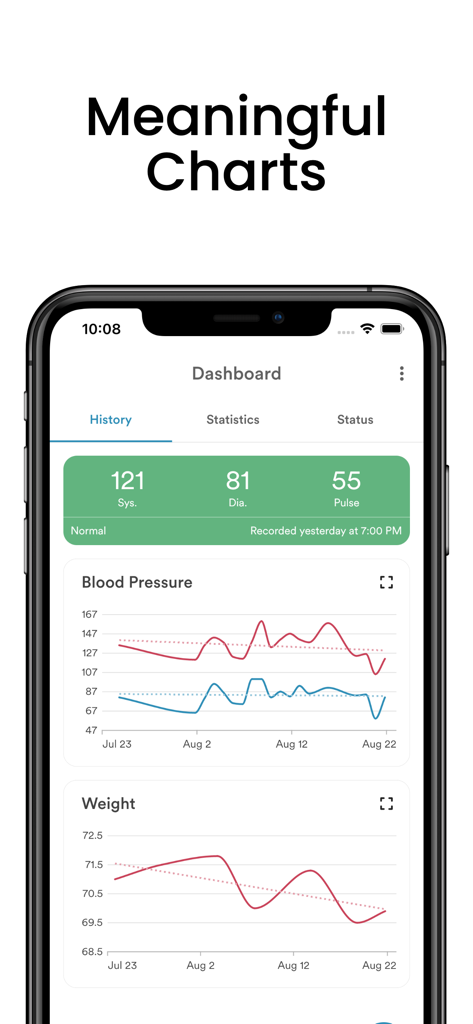 Blood Pressure Monitor: AVAX - Panel de la aplicación AVAX que muestra gráficos significativos para el seguimiento de la presión arterial y el peso.