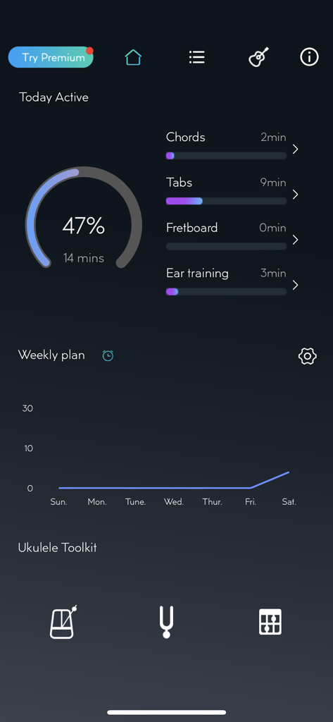 Dashboard showing daily practice statistics and weekly progress in the Tunefor Ukulele app