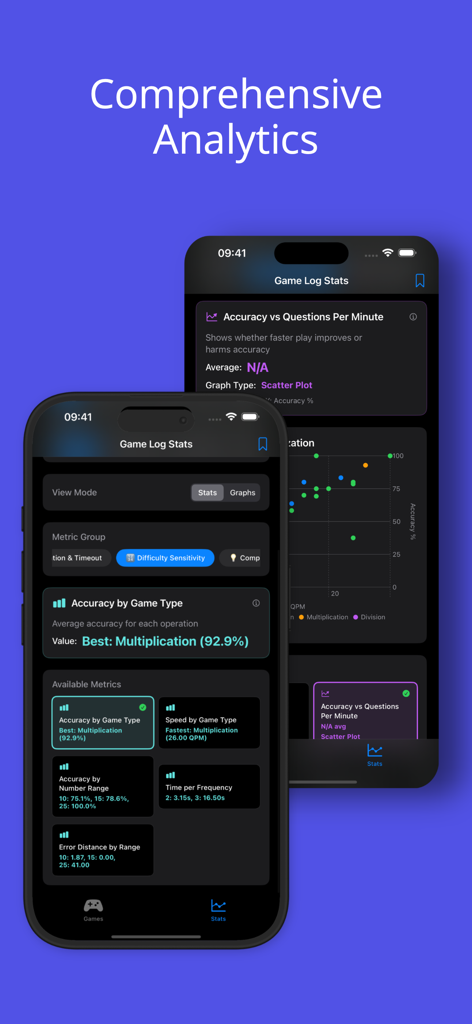 Quick Maths - Mental Mastery - Panel de análisis de la aplicación Quick Maths mostrando métricas de rendimiento detalladas y gráficos de progresión para la práctica de cálculo mental.