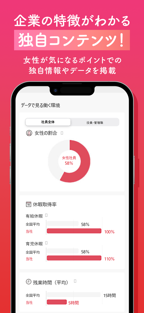 Mobile app screen showing company workplace statistics such as female employee percentage and average overtime hours