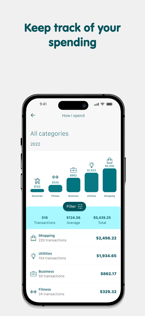 TMBank - TMBank mobile app interface showing a spending analysis screen with categorized bar charts