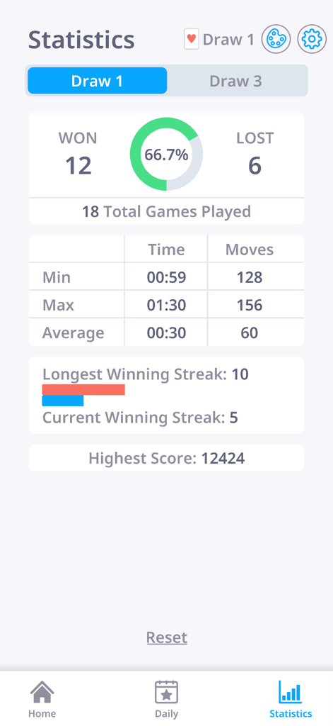 A screen showing detailed gameplay statistics including win rate and winning streaks for Solitaire Daily Patience.