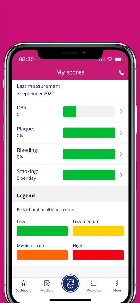 My scores screen in Dental Coach app showing dental health indices and risk levels