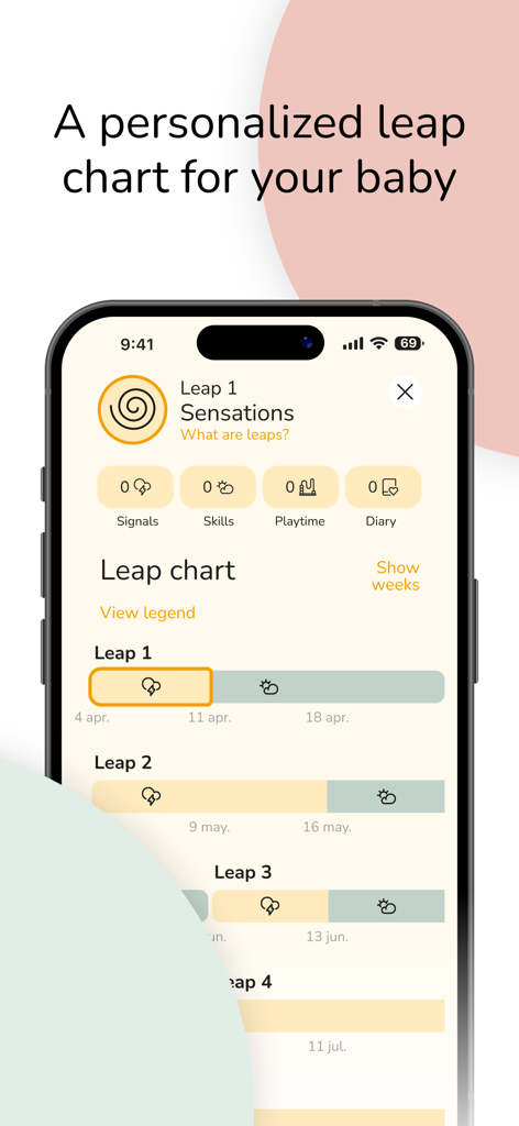 The Wonder Weeks - Baby leaps - Un gráfico de saltos de desarrollo del bebé personalizado dentro de la aplicación The Wonder Weeks que muestra períodos tormentosos y soleados