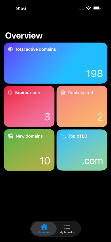 Domian - Domain Management - The overview screen of the Domian app displaying a dashboard with statistics on active domains, upcoming expirations, and top TLDs.