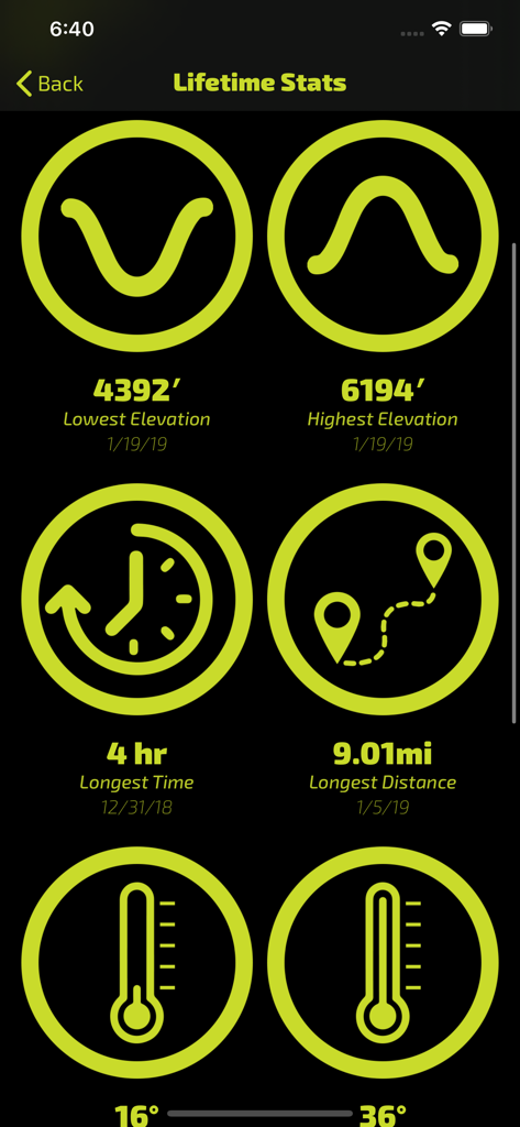 Back Country Workout - Lifetime statistics screen in the Back Country Workout app showing elevation, time, distance, and temperature.