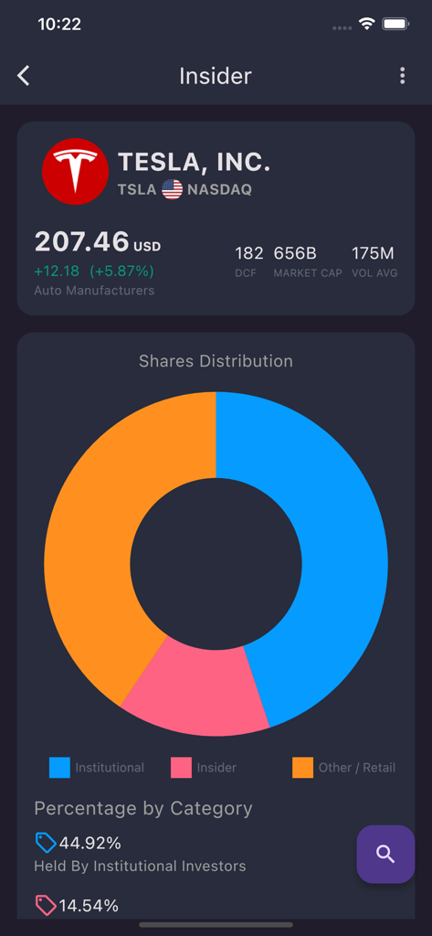 Stock MVP - Stock MVP app dashboard showing Tesla stock price and a shares distribution donut chart for institutional and insider investors