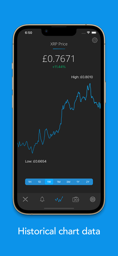 XRP Alerts mobile app displaying a historical price chart for XRP with high and low price indicators.