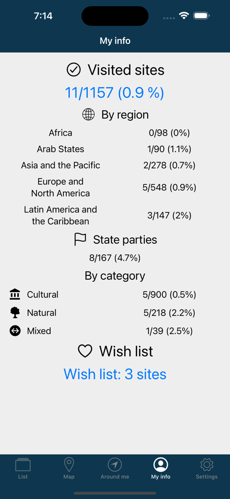 World Heritage - UNESCO List - UNESCO World Heritage app statistics screen showing visited sites by region and category