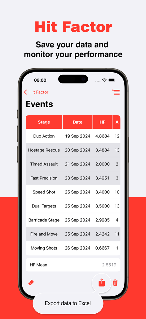 Shoot utilities IPSC - USPSA - A mobile interface for the Shoot Utilities app displaying a list of shooting stages with hit factor scores and an option to export data to Excel
