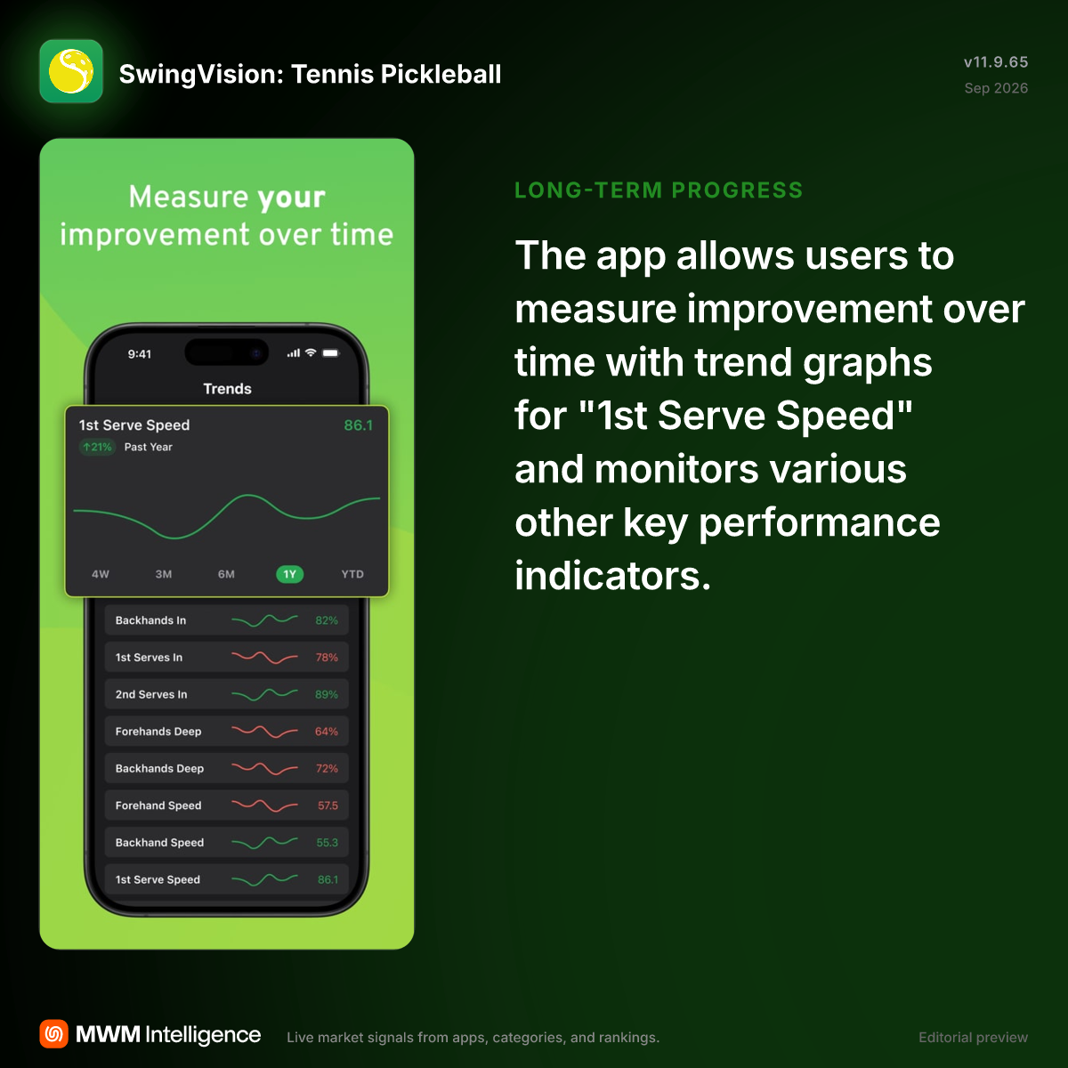 SwingVision: Tennis Pickleball - Sports App | MWM