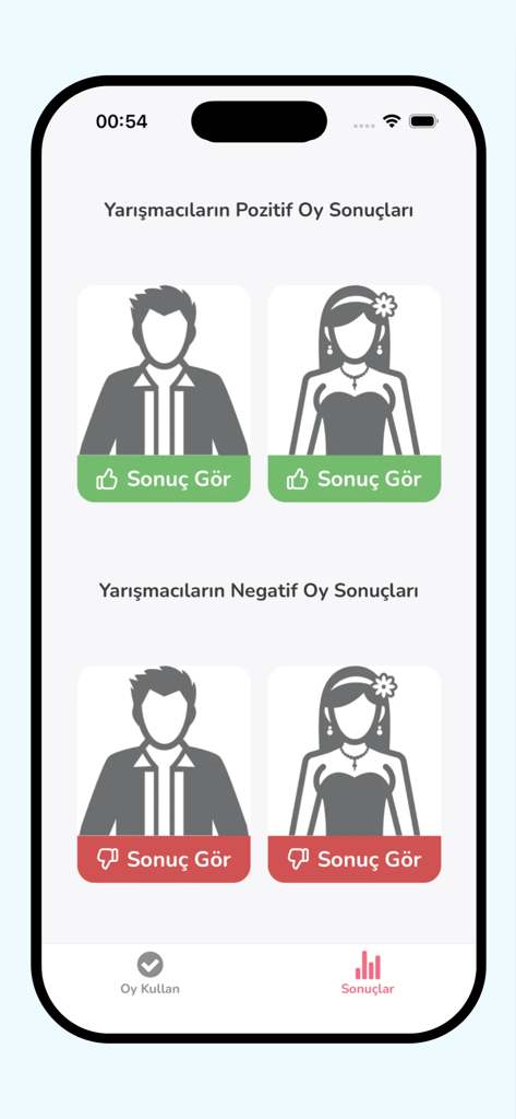 Interfaz de la aplicación Askin Gucu mostrando resultados de votos positivos y negativos para los concursantes del programa