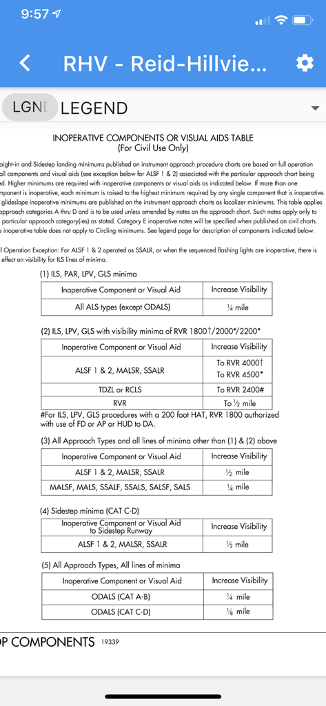 Approach Charts - 접근 차트 항공 앱 내 작동하지 않는 구성 요소 및 시각 보조 장치에 대한 기술 범례 표.