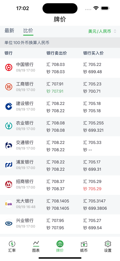 天天汇率-实时汇率换算神器 - A screen from the Daily Exchange Rate app showing a comparison of USD to CNY exchange rates among different Chinese banks
