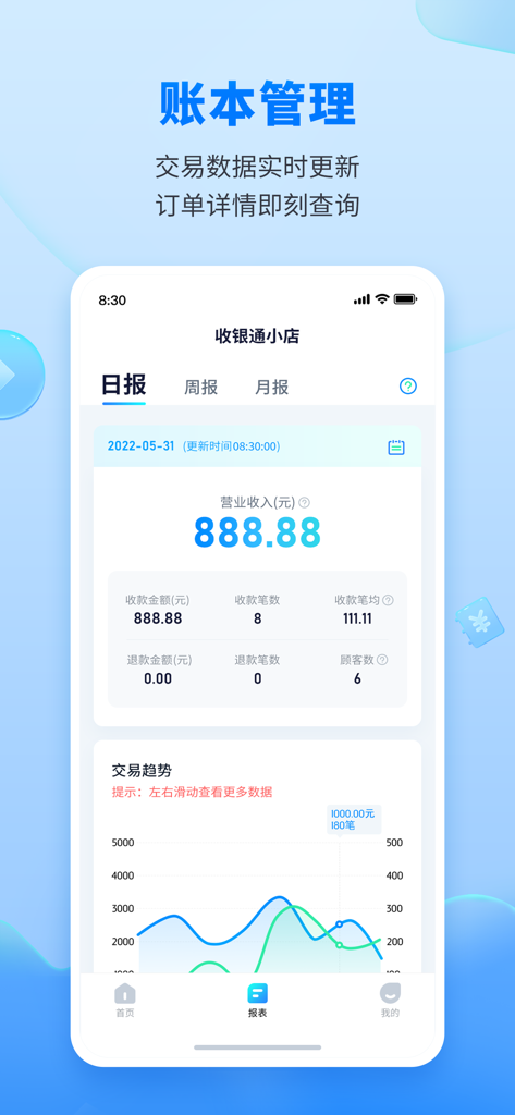 乐刷收银通 - Leshuai Cashier app daily business report showing revenue and transaction graphs.