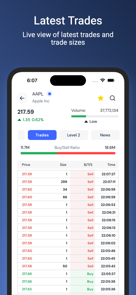 InvestorsHub - Stocks & Crypto - InvestorsHub app interface showing real-time trade data and sizes for AAPL stock