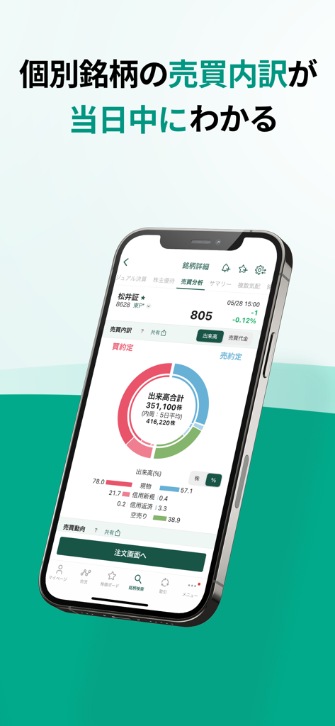 Matsui Securities App zeigt einzelne Aktienhandelsaufschlüsselungen und Volumenanalyse-Charts auf einem Smartphone