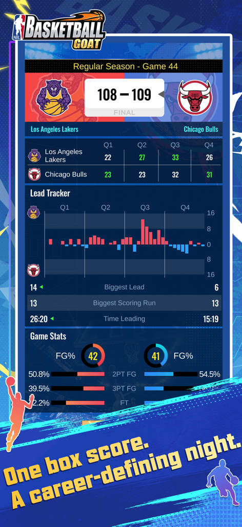 A detailed post-game box score and statistics screen from the Basketball GOAT mobile game simulation.