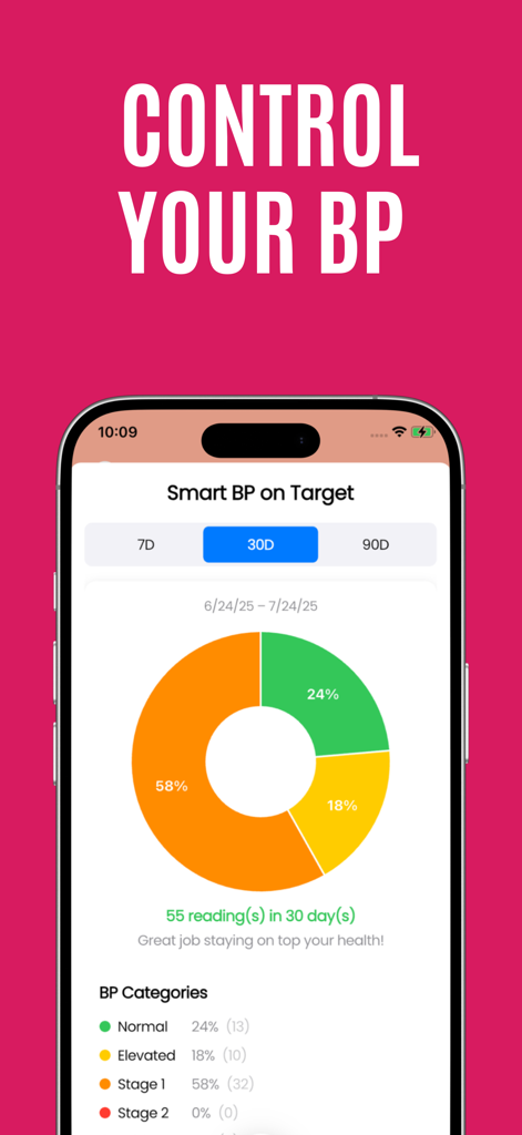 Blood pressure app Free of-ads - Mobile screen showing a summary of blood pressure readings and a donut chart for health tracking