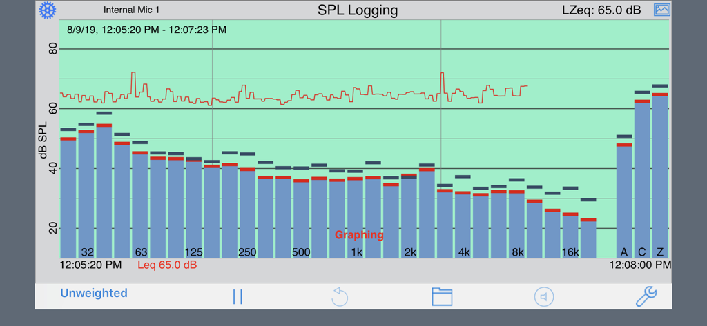 SPL Graph - Interface of the SPL Graph app displaying real-time sound pressure level logging and octave band frequency analysis.