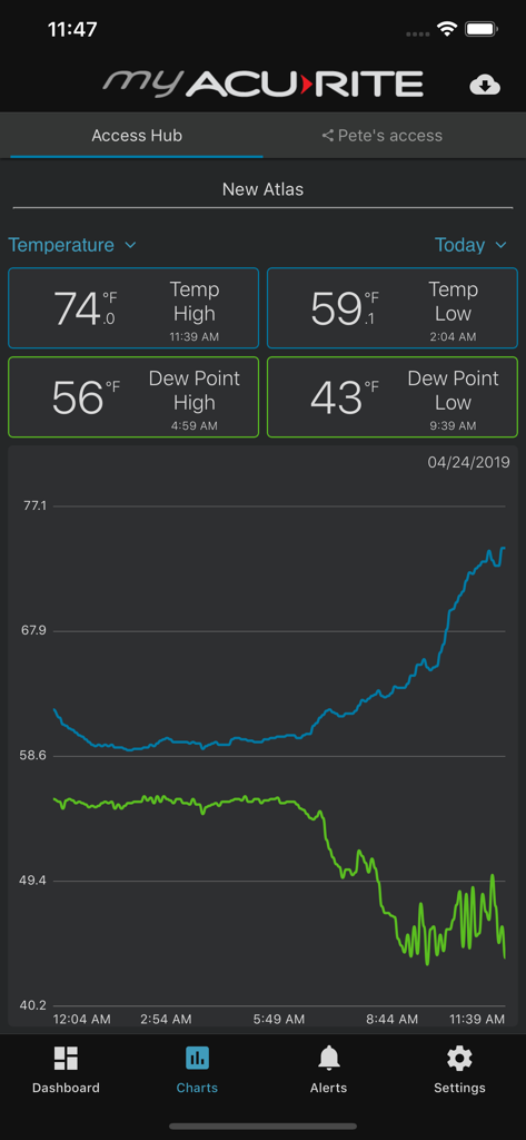 My AcuRite - A line graph in the My AcuRite app displaying local temperature and dew point trends over time