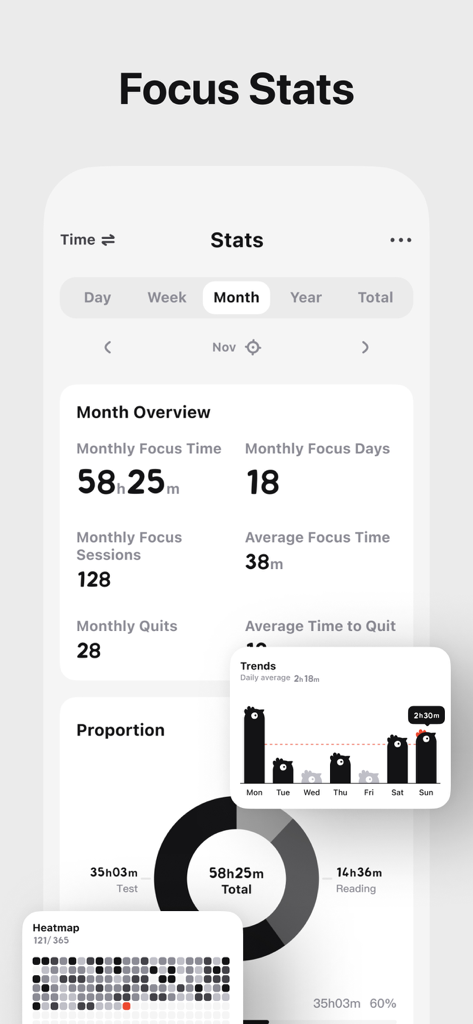 A monthly overview of focus statistics in the ChickFocus app featuring total focus time trends and a productivity heatmap.