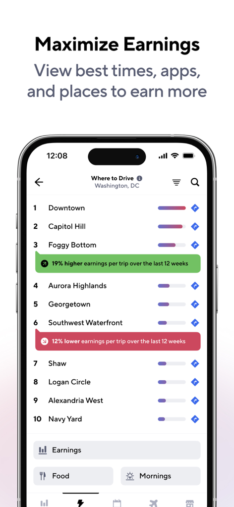 Gridwise: Gig-Driver Assistant - Interfaccia dell'app Gridwise che mostra le località più redditizie e approfondimenti per i conducenti di gig a Washington DC
