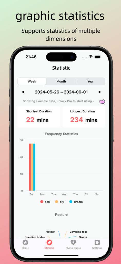 YunYu 앱의 데이터 시각화 화면으로 커플의 지속 시간 및 빈도 통계를 보여줍니다.