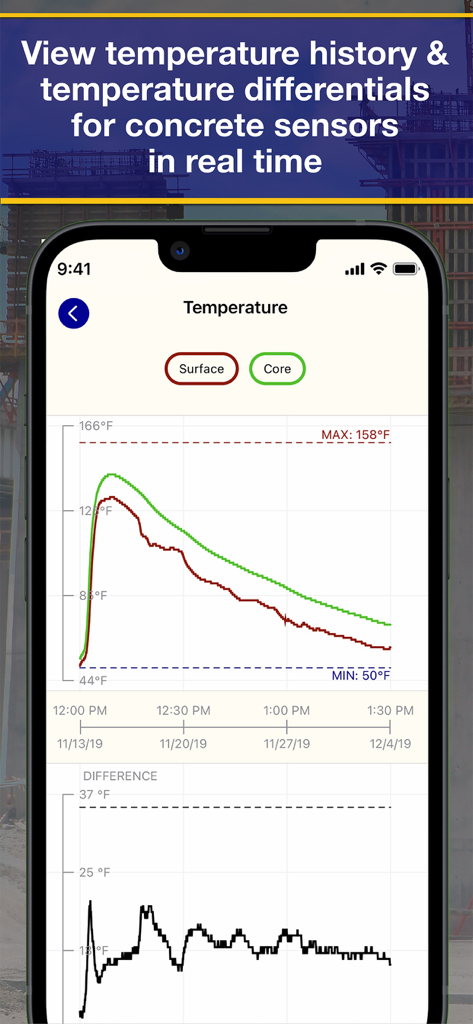 COMMAND Center™ Concrete 4 - Real-time graph showing concrete temperature history and differentials.