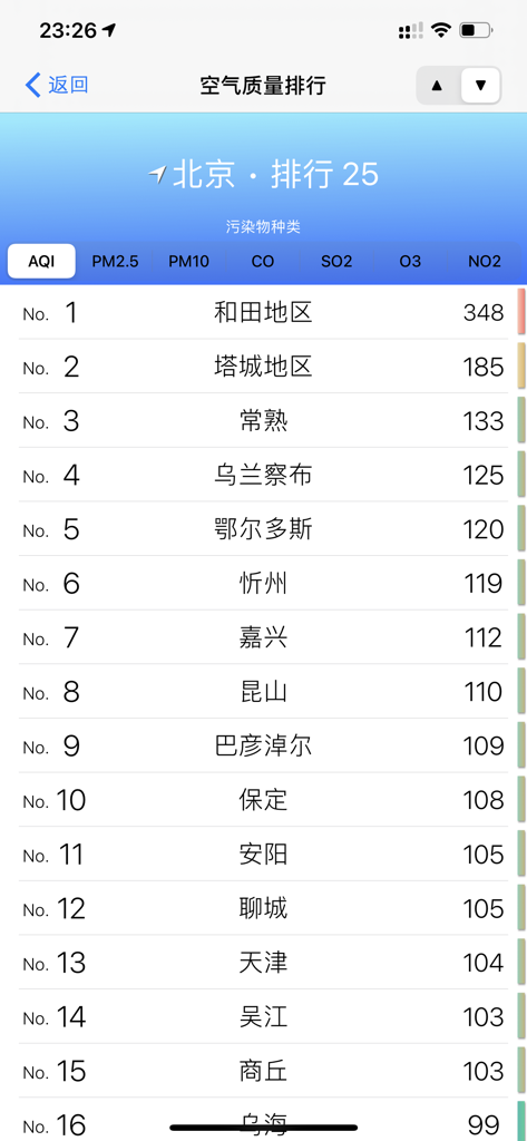 AirDuck 空气鸭 - 懂空气质量的鸭子 - A list of Chinese cities ranked by their Air Quality Index (AQI) within the AirDuck app interface.
