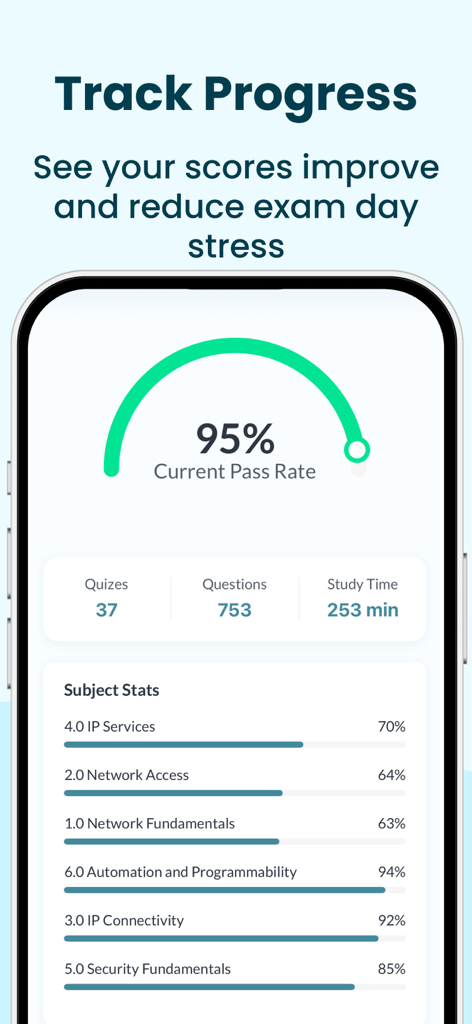 CCNA Practice Tests 2026 - Tela de rastreamento de progresso do aplicativo Testes Práticos CCNA mostrando uma taxa de aprovação de 95% e estatísticas de desempenho em vários tópicos de rede