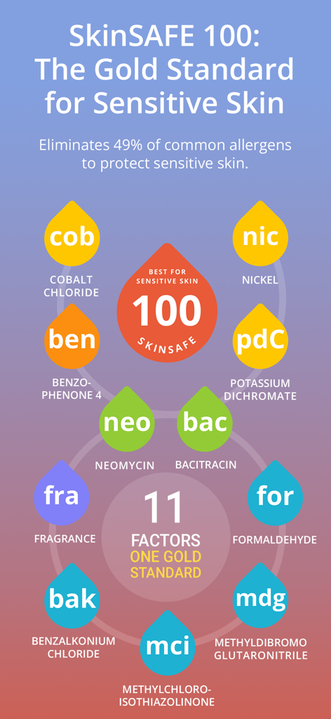 SkinSAFE: AI Skincare Scanner - Infographic explaining the SkinSAFE 100 gold standard for sensitive skin and the eleven common allergen factors it eliminates