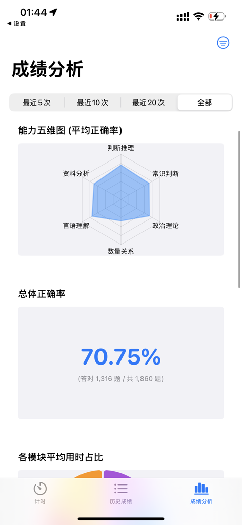 可言行测计时器 - Schermata di analisi delle prestazioni che mostra un grafico radar delle capacità e l'accuratezza generale per l'app di studio dell'esame di servizio civile cinese.