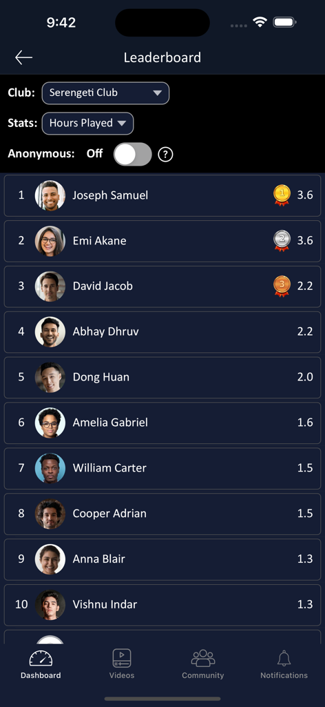 Live Sports AI - Leaderboard screen in the Live Sports AI app displaying player rankings and hours played for a sports club.