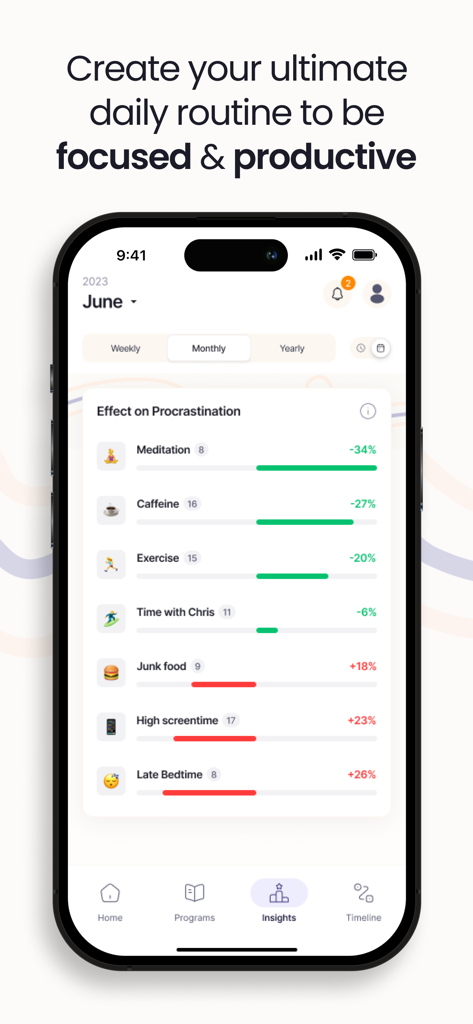 Brainway: Boost Productivity - Interfaz de la aplicación Brainway que muestra un informe basado en datos sobre cómo los hábitos como la meditación y la cafeína impactan los niveles de procrastinación.