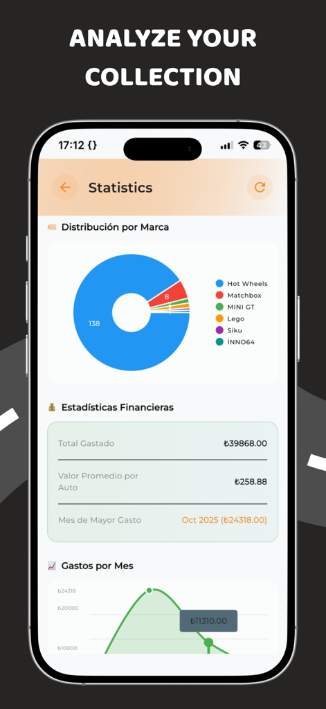 Diecast Hub app displaying collection statistics with a brand distribution chart and financial summaries.