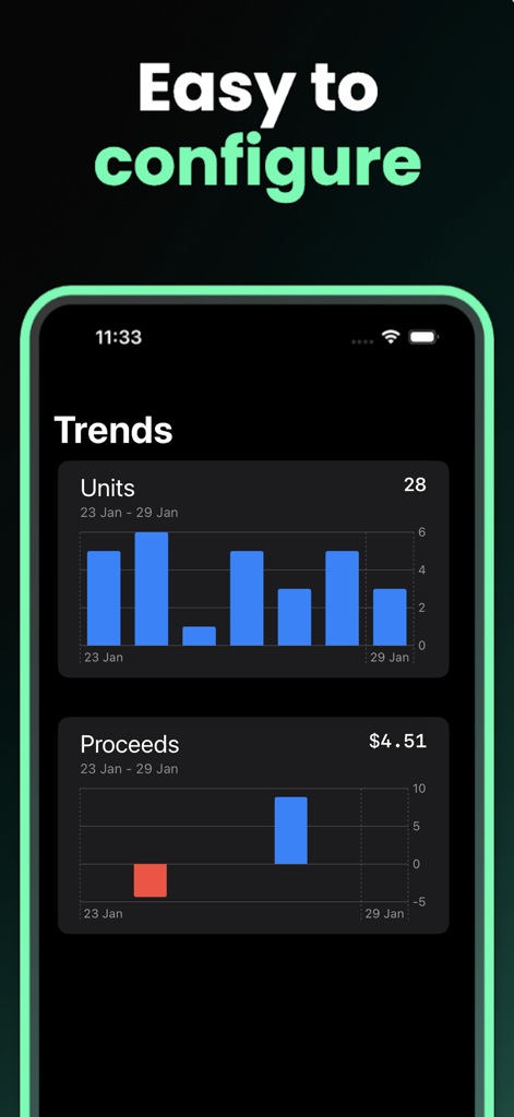 Store Analytics アプリのインターフェース。ダーク背景にユニットと収益のトレンドチャートが表示されている