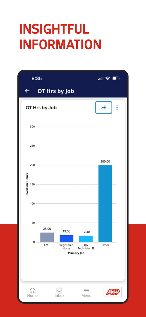 ADP My Work - A bar chart in the ADP My Work app showing overtime hours by job category for healthcare and technical roles.