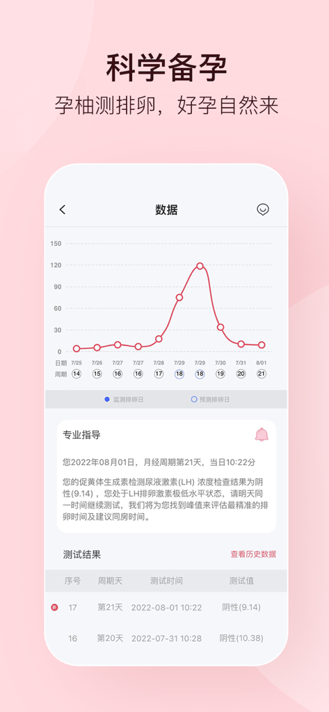 孕柚 - A graph showing quantitative LH hormone levels for ovulation tracking in the Famedcare app