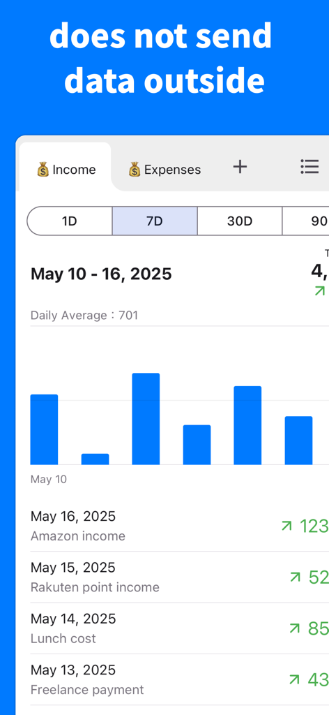 Graph Maker - Create a graph - A bar chart showing weekly income and expenses in the Graph Maker app with a privacy header.