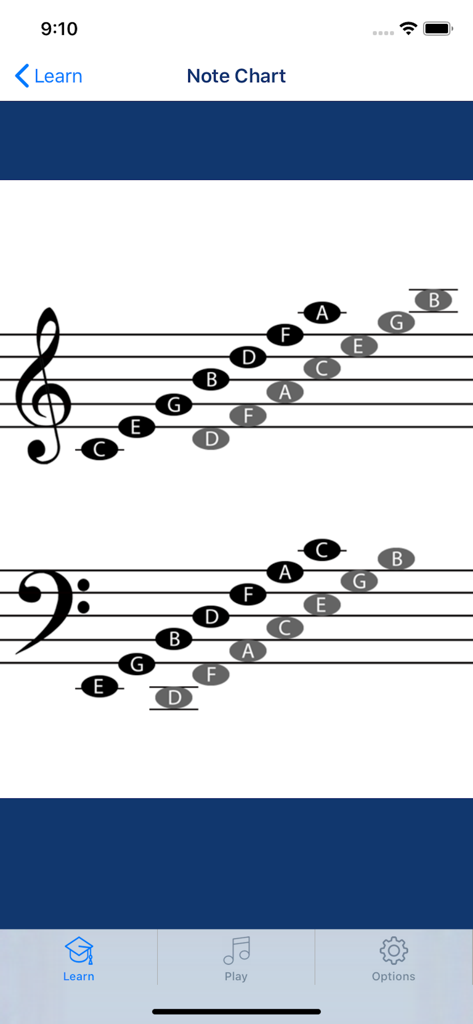 Tabela de notas musicais mostrando notas nas claves de sol e fá com nomes de letras
