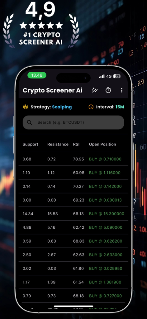 Interface do aplicativo Crypto Screener AI exibindo análise técnica em tempo real e sinais de compra para scalping