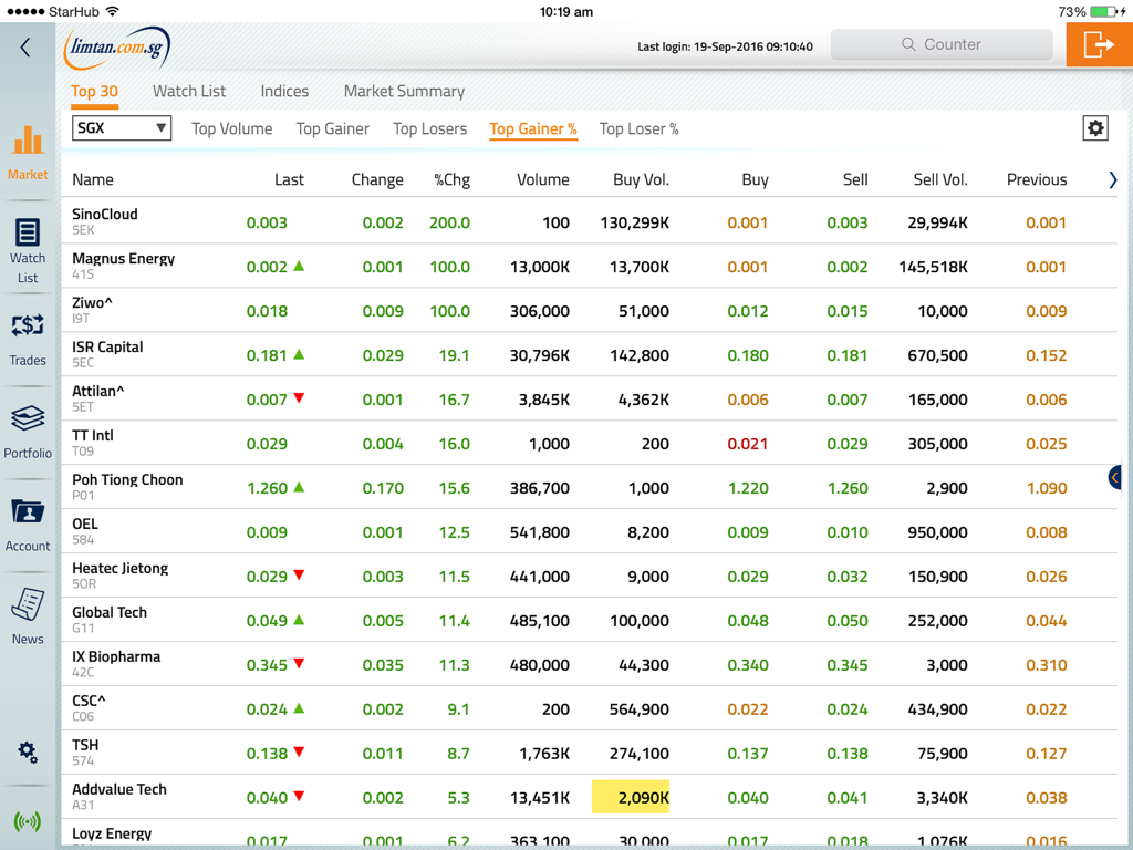 LimTan(TR) - Interface de trading professionnelle de LimTan TR montrant les plus forts gains en pourcentage sur le marché SGX.