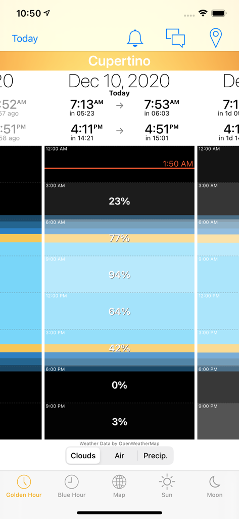 Golden Hour! - Interface do aplicativo Golden Hour mostrando as fases da luz e a previsão de cobertura de nuvens