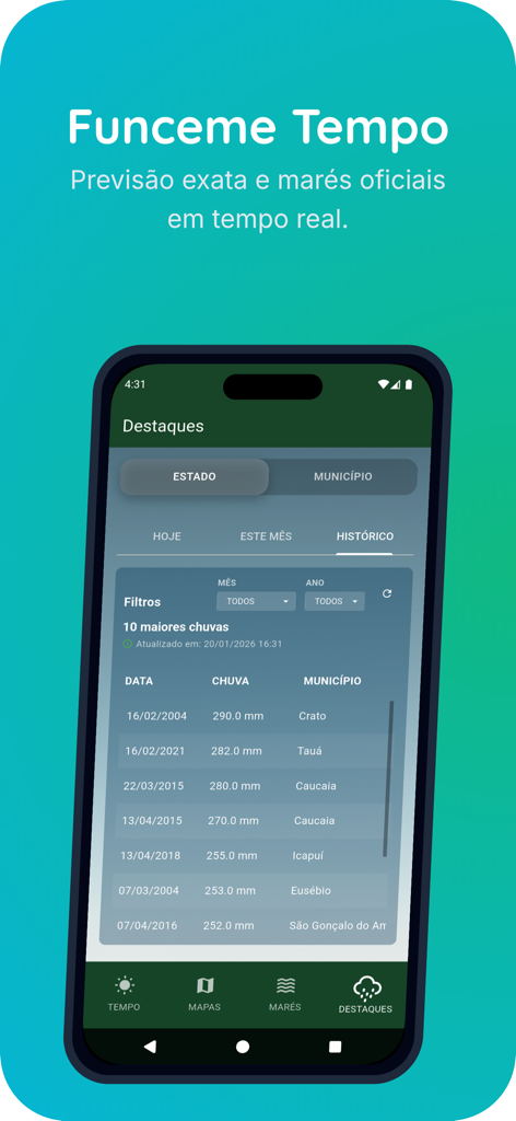 Historical rainfall data screen on the Funceme Tempo app showing top rainfall events in Ceará municipalities